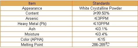 Fumaric Acid item and standards